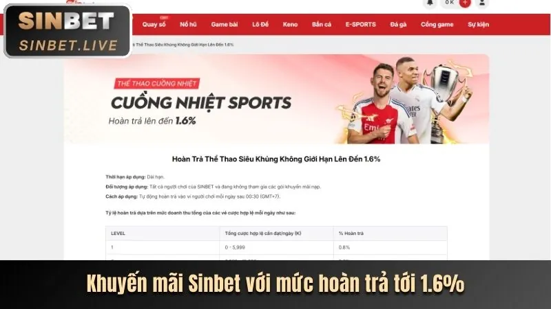 Slot Nổ Hũ tại clubv win